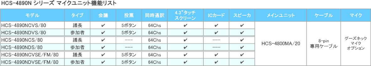 HCS-4860N Mic Unit Function List