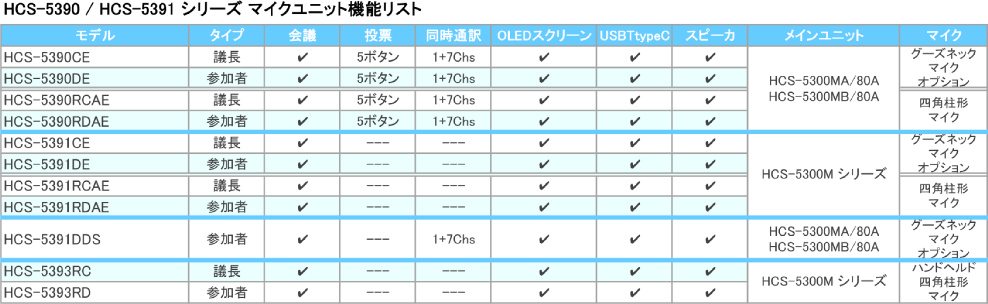 HCS-5390&5391 Mic Unit Function List